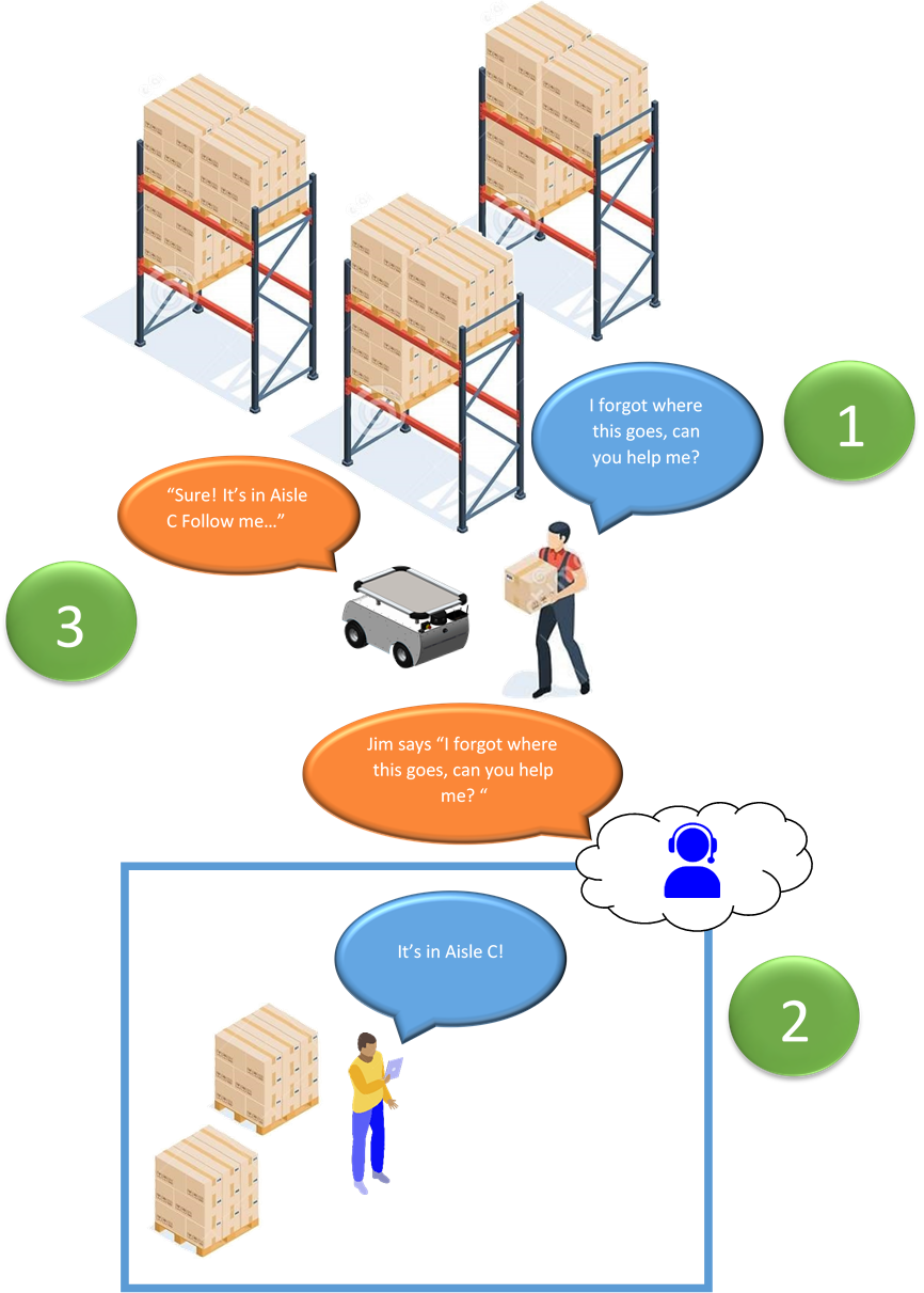 BotMover helping with training and wayfinding